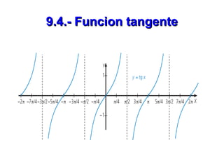 9.4.- Funcion tangente 
