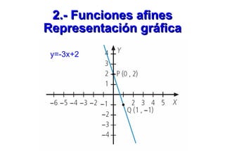 2.- Funciones afines Representación gráfica y=-3x+2 