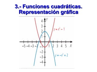 3.- Funciones cuadráticas. Representación gráfica 