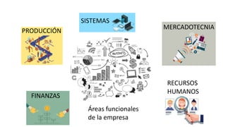 Áreas funcionales
de la empresa
PRODUCCIÓN
FINANZAS
MERCADOTECNIA
RECURSOS
HUMANOS
SISTEMAS
 
