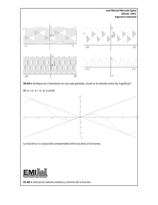 José Manuel Mercado Egüez
                                                                                       Cálculo I 2011
                                                                                 Ingeniería Industrial




59-64 • Grafique las 3 funciones en una sola pantalla, ¿Cuál es la relación entre las 3 graficas?

60. y = x; y = -x; y= x cos(x)




La función y= x cos(x) está comprendida entre las otras 2 funciones.




65-68 • Calcula los valores máximo y mínimo de la función.
 