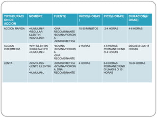 Funciones endocrinas del_pancreas