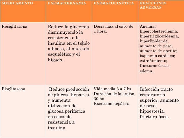 Funciones endocrinas del páncreas Funciones endocrinas del páncreas