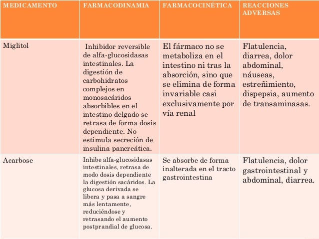 Funciones endocrinas del páncreas Funciones endocrinas del páncreas