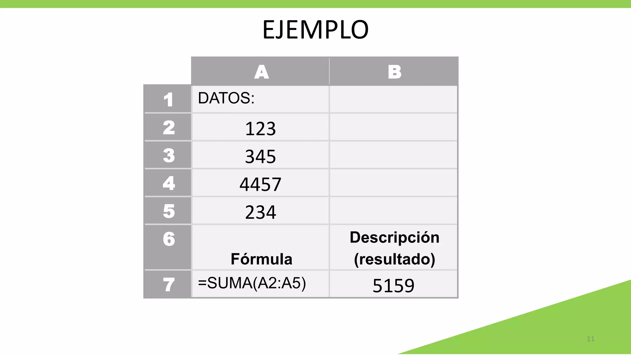 EJEMPLO
11
A B
1 DATOS:
2 123
3 345
4 4457
5 234
6
Fórmula
Descripción
(resultado)
7 =SUMA(A2:A5) 5159
 