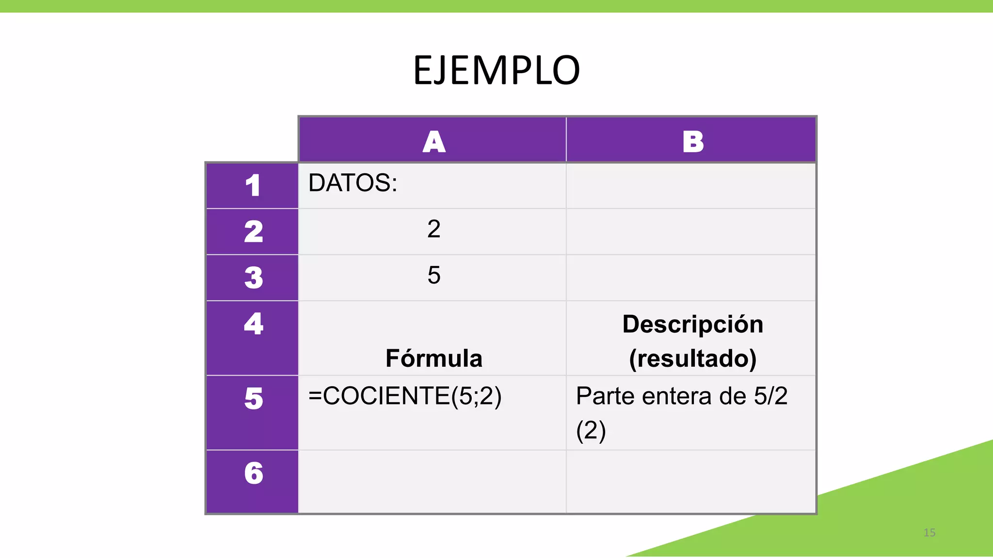 EJEMPLO
15
A B
1 DATOS:
2 2
3 5
4
Fórmula
Descripción
(resultado)
5 =COCIENTE(5;2) Parte entera de 5/2
(2)
6
 