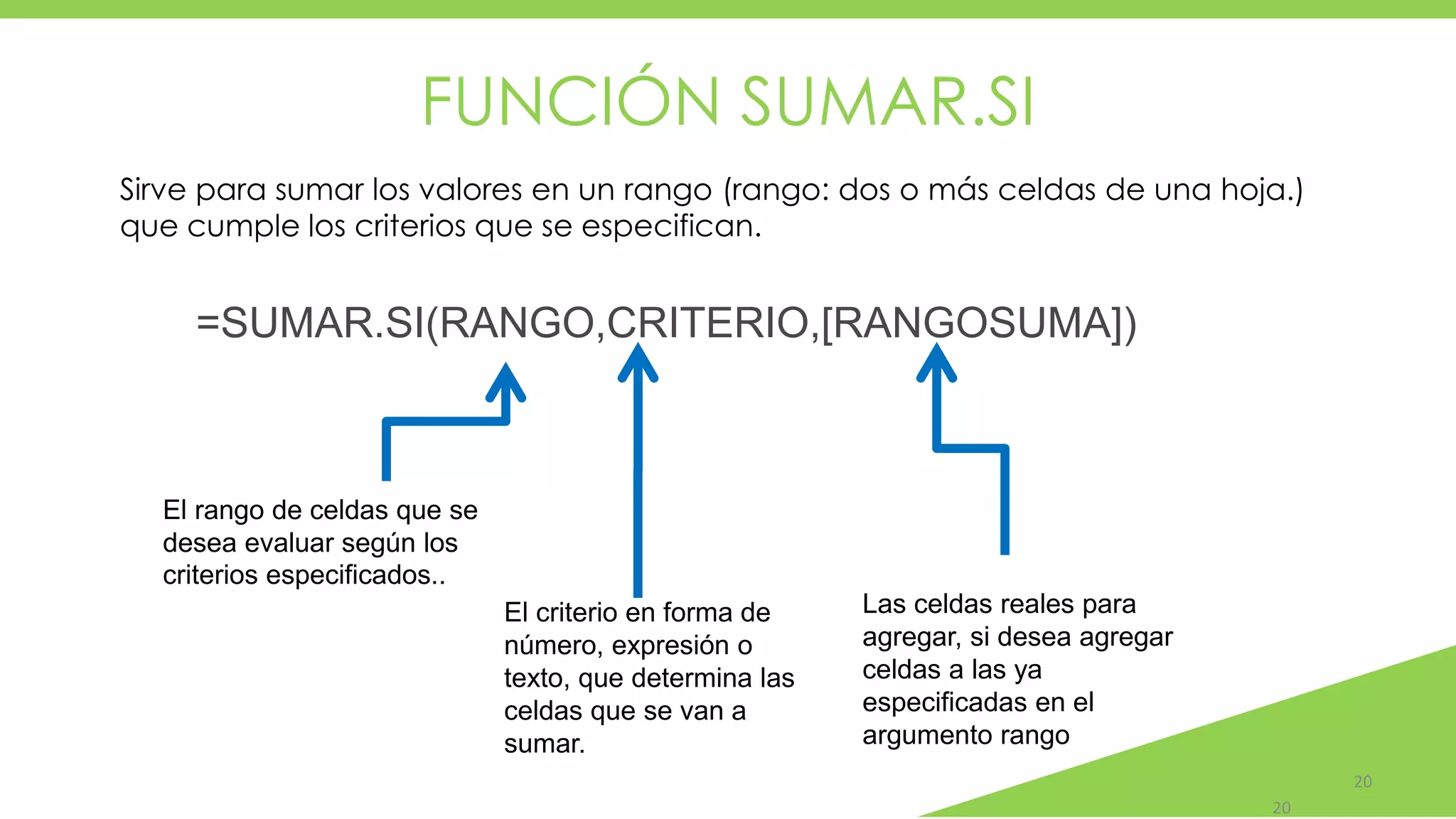 FUNCIÓN SUMAR.SI
20
Sirve para sumar los valores en un rango (rango: dos o más celdas de una hoja.)
que cumple los criterios que se especifican.
=SUMAR.SI(RANGO,CRITERIO,[RANGOSUMA])
20
El rango de celdas que se
desea evaluar según los
criterios especificados..
El criterio en forma de
número, expresión o
texto, que determina las
celdas que se van a
sumar.
Las celdas reales para
agregar, si desea agregar
celdas a las ya
especificadas en el
argumento rango
 