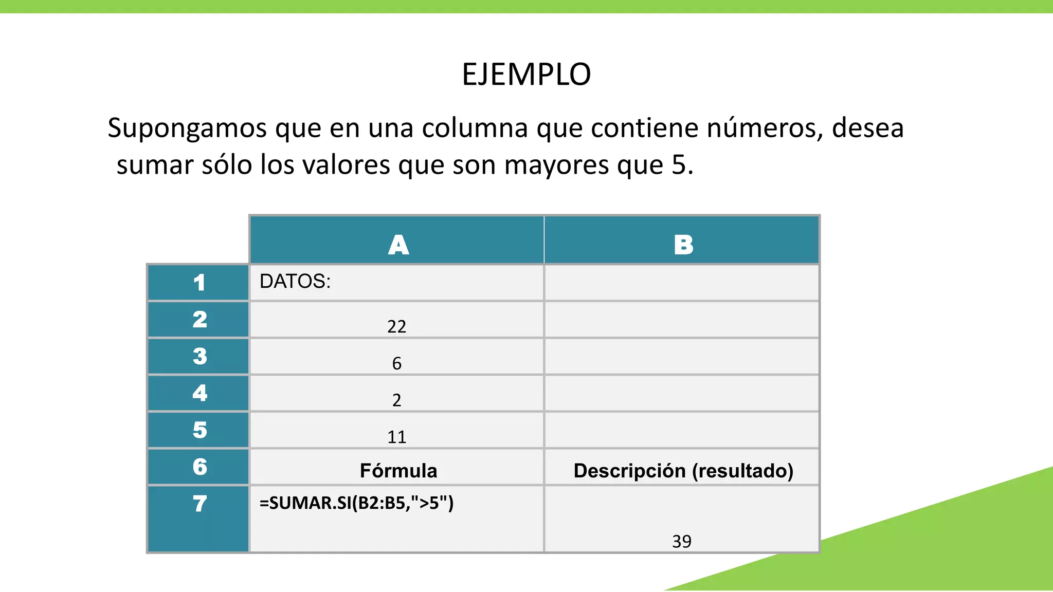 EJEMPLO
Supongamos que en una columna que contiene números, desea
sumar sólo los valores que son mayores que 5.
A B
1 DATOS:
2 22
3 6
4 2
5 11
6 Fórmula Descripción (resultado)
7 =SUMAR.SI(B2:B5,">5")
39
 