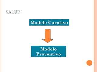 SALUD

        Modelo Curativo




           Modelo
          Preventivo
 