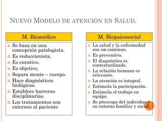 NUEVO MODELO DE ATENCIÓN EN SALUD.

        M. Biomédico                M. Biopsicosocial
   Se basa en una             ...