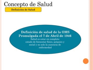 Concepto de Salud
  Definición de Salud




        Definición de salud de la OMS
       Promulgada el 7 de Abril de 1946
...