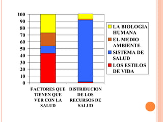 100
 90
 80                               LA BIOLOGIA
                                  HUMANA
 70
 60                    ...