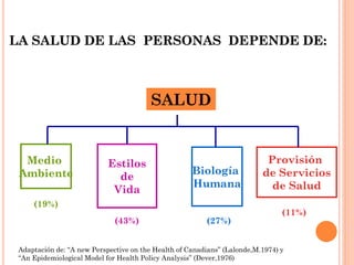 LA SALUD DE LAS PERSONAS DEPENDE DE:



                                         SALUD


  Medio                     Estil...