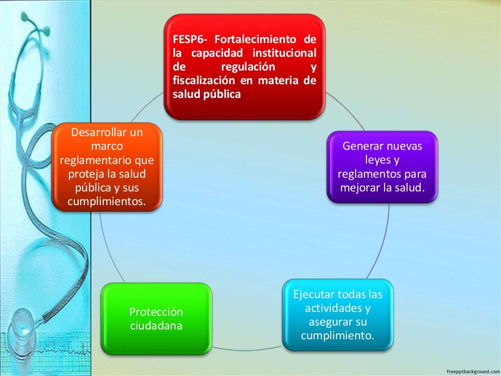 FUNCIONES ESENCIALES DE SALUD PÚBLICA FUNCIONES ESENCIALES DE SALUD PÚBLICA