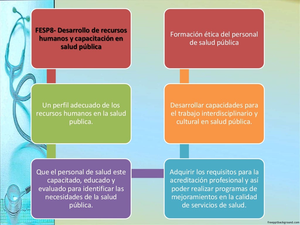 FUNCIONES ESENCIALES DE SALUD PÚBLICA FUNCIONES ESENCIALES DE SALUD PÚBLICA