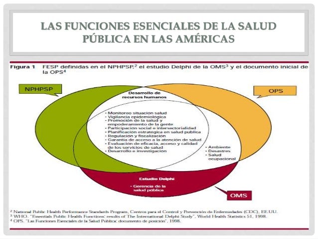 Funciones Esenciales de salud pública by km