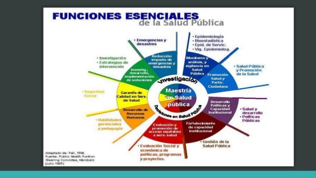 Funciones esenciales de salud publica