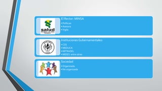 El Rector: MINSA
• Políticas
• Asesora
• Vigila
Instituciones Gubernamentales:
• CSS
• MEDUCA
• MITRADEL
• MIDES entre otras
Sociedad
• Organizada
• No organizada
 