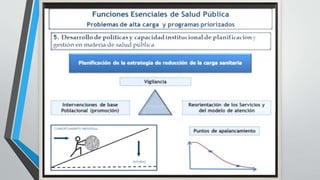 Funciones esenciales en salud pública