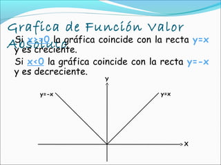 Grafica de Función Valor
 Si x>=0 la gráfica coincide con la recta y=x
Absoluto
 y es creciente.
 Si x<0 la gráfica coincide con la recta y=-x
 y es decreciente.
                     Y

       y=-x                       y=x




                                        X
 