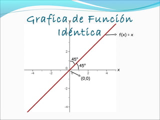 Grafica de Función
       y


     Idéntica            f(x) = x




           45°
                 45°
                         x

                 (0,0)
 