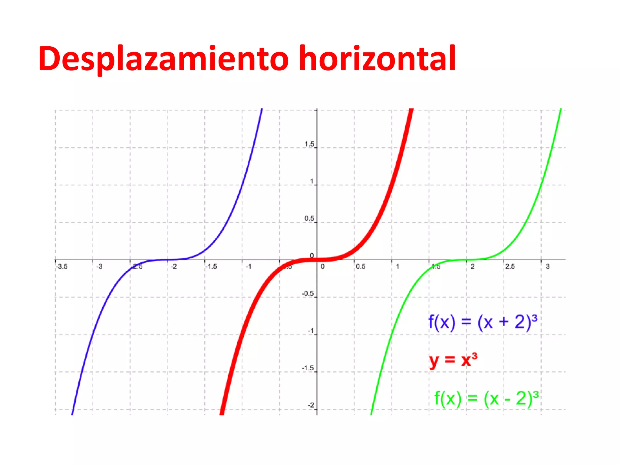Desplazamiento horizontal