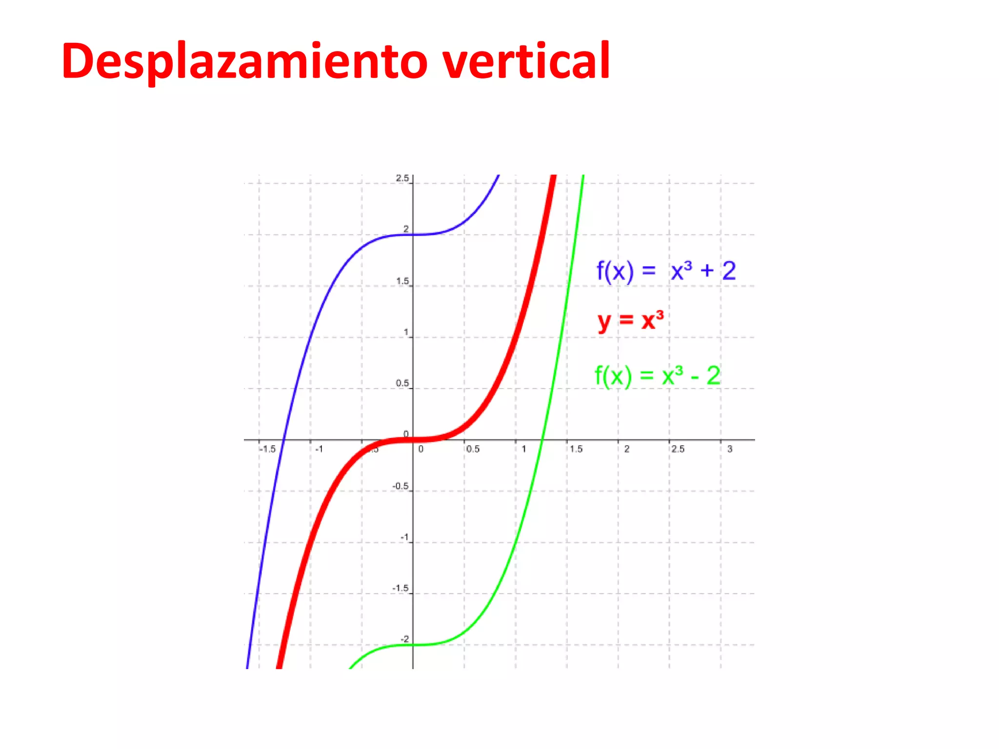 Desplazamiento vertical