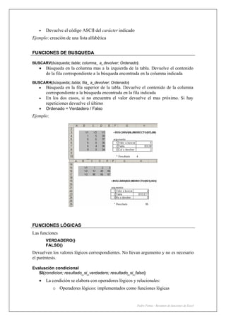 Pedro Femia - Resumen de funciones de Excel
• Devuelve el código ASCII del carácter indicado
Ejemplo: creación de una lista alfabética
FUNCIONES DE BUSQUEDA
BUSCARV(búsqueda; tabla; columna_ a_devolver; Ordenado)
• Búsqueda en la columna mas a la izquierda de la tabla. Devuelve el contenido
de la fila correspondiente a la búsqueda encontrada en la columna indicada
BUSCARH(búsqueda; tabla; fila_ a_devolver; Ordenado)
• Búsqueda en la fila superior de la tabla. Devuelve el contenido de la columna
correspondiente a la búsqueda encontrada en la fila indicada
• En los dos casos, si no encuentra el valor devuelve el mas próximo. Si hay
repeticiones devuelve el último
• Ordenado = Verdadero / Falso
Ejemplo:
FUNCIONES LÓGICAS
Las funciones
VERDADERO()
FALSO()
Devuelven los valores lógicos correspondientes. No llevan argumento y no es necesario
el paréntesis.
Evaluación condicional
SI(condicion; resultado_si_verdadero; resultado_si_falso)
• La condición se elabora con operadores lógicos y relacionales:
o Operadores lógicos: implementados como funciones lógicas
 