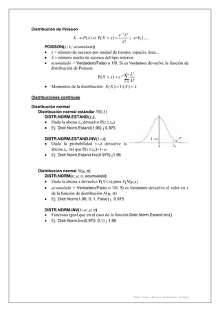 Pedro Femia - Resumen de funciones de Excel
Distribución de Poisson
( ) si P( )
!
x
e
X P X x
x
−
→ = =
λ
λ
λ ; x=0,1,...
POISSON(x; λ; acumulado)
• x = número de sucesos por unidad de tiempo, espacio, área...
• λ = número medio de sucesos del tipo anterior
• acumulado = Verdadero/Falso o 1/0. Si es Verdadero devuelve la función de
distribución de Poisson
0
P( )
!
kx
k
X x e
k
−
=
≤ = ∑λ λ
• Momentos de la distribución: ( ) ( )E X V X λ= =
Distribuciones continuas
Distribución normal
Distribución normal estándar N(0,1)
DISTR.NORM.ESTAND(zα).
• Dada la abcisa zα devuelve P(z≤ zα)
• Ej. Distr.Norm.Estand(1.96) 0.975
DISTR.NORM.ESTAND.INV(1−α)
• Dada la probabilidad 1−α devuelve la
abcisa zα tal que P(z≤ zα)=1−α
• Ej: Distr.Norm.Estand.Inv(0.975) 1.96
Distribución normal N(μ, σ)
DISTR.NORM(x; μ; σ; acumulada)
• Dada la abcisa x devuelve P(X≤ x) para X N(μ,s)
• acumulada = Verdadero/Falso o 1/0. Si es Verdadero devuelve el valor en x
de la función de distribución N(μ, σ)
• Ej. Distr.Norm(1.96; 0; 1; Falso) 0.975
DISTR.NORM.INV(1−α; μ; σ)
• Funciona igual que en el caso de la función Distr.Norm.Estand.Inv()
• Ej: Distr.Norm.Inv(0.975; 0;1) 1.96
 