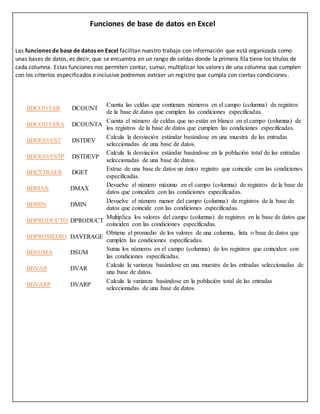 Funciones de base de datos en Excel
Las funciones de base de datos en Excel facilitan nuestro trabajo con información que está organizada como
unas bases de datos, es decir, que se encuentra en un rango de celdas donde la primera fila tiene los títulos de
cada columna. Estas funciones nos permiten contar, sumar, multiplicar los valores de una columna que cumplen
con los criterios especificados e inclusive podremos extraer un registro que cumpla con ciertas condiciones .
BDCONTAR DCOUNT
Cuenta las celdas que contienen números en el campo (columna) de registros
de la base de datos que cumplen las condiciones especificadas.
BDCONTARA DCOUNTA
Cuenta el número de celdas que no están en blanco en el campo (columna) de
los registros de la base de datos que cumplen las condiciones especificadas.
BDDESVEST DSTDEV
Calcula la desviación estándar basándose en una muestra de las entradas
seleccionadas de una base de datos.
BDDESVESTP DSTDEVP
Calcula la desviación estándar basándose en la población total de las entradas
seleccionadas de una base de datos.
BDEXTRAER DGET
Extrae de una base de datos un único registro que coincide con las condiciones
especificadas.
BDMAX DMAX
Devuelve el número máximo en el campo (columna) de registros de la base de
datos que coinciden con las condiciones especificadas.
BDMIN DMIN
Devuelve el número menor del campo (columna) de registros de la base de
datos que coincide con las condiciones especificadas.
BDPRODUCTO DPRODUCT
Multiplica los valores del campo (columna) de registros en la base de datos que
coinciden con las condiciones especificadas.
BDPROMEDIO DAVERAGE
Obtiene el promedio de los valores de una columna, lista o base de datos que
cumplen las condiciones especificadas.
BDSUMA DSUM
Suma los números en el campo (columna) de los registros que coinciden con
las condiciones especificadas.
BDVAR DVAR
Calcula la varianza basándose en una muestra de las entradas seleccionadas de
una base de datos.
BDVARP DVARP
Calcula la varianza basándose en la población total de las entradas
seleccionadas de una base de datos.
 