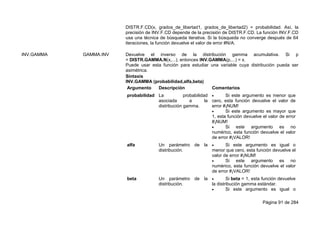 Página 91 de 284
DISTR.F.CD(x, grados_de_libertad1, grados_de_libertad2) = probabilidad. Así, la
precisión de INV.F.CD depende de la precisión de DISTR.F.CD. La función INV.F.CD
usa una técnica de búsqueda iterativa. Si la búsqueda no converge después de 64
iteraciones, la función devuelve el valor de error #N/A.
INV.GAMMA GAMMA.INV Devuelve el inverso de la distribución gamma acumulativa. Si p
= DISTR.GAMMA.N(x,...), entonces INV.GAMMA(p,...) = x.
Puede usar esta función para estudiar una variable cuya distribución pueda ser
asimétrica.
Sintaxis
INV.GAMMA (probabilidad,alfa,beta)
Argumento Descripción Comentarios
probabilidad La probabilidad
asociada a la
distribución gamma.
 Si este argumento es menor que
cero, esta función devuelve el valor de
error #¡NUM!
 Si este argumento es mayor que
1, esta función devuelve el valor de error
#¡NUM!
 Si este argumento es no
numérico, esta función devuelve el valor
de error #¡VALOR!
alfa Un parámetro de la
distribución.
 Si este argumento es igual o
menor que cero, esta función devuelve el
valor de error #¡NUM!
 Si este argumento es no
numérico, esta función devuelve el valor
de error #¡VALOR!
beta Un parámetro de la
distribución.
 Si beta = 1, esta función devuelve
la distribución gamma estándar.
 Si este argumento es igual o
 