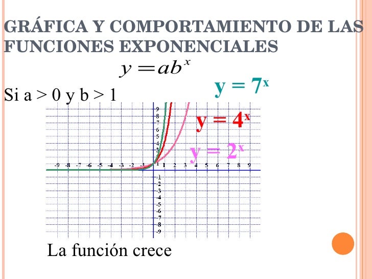 Funciones Exponenciales Funciones Exponenciales