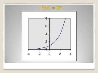 f(x) = 2x