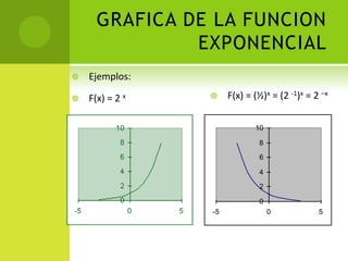 GRAFICA DE LA FUNCION
               EXPONENCIAL
   Ejemplos:

   F(x) = 2 x       F(x) = (½)x = (2 -1)x = 2 –x

                             10

                              8
                              6

                              4

                              2

                              0
                 -5               0            5
 