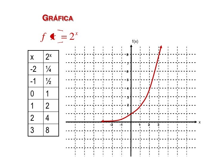 F x 4x