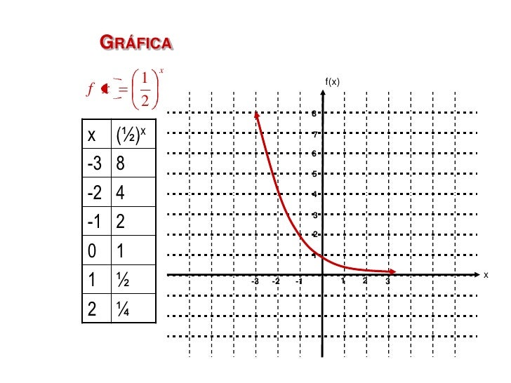 F x 4x