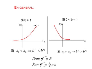 EN GENERAL:


        Si b > 1                                   Si 0 < b < 1
    f(x)                                        f(x)
                    f x     bx




                                     x                               x


                       x1            x2
Si x1      x2      b             b             Si x1   x2    b x1   b x2

                   Dom f                  R
                   Ran f                  0,
 