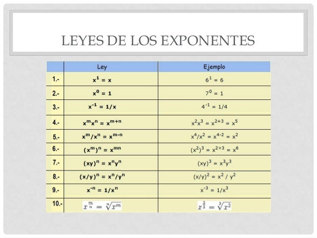 funciones-exponenciales