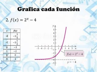 x f(x)
-2
-1
0
1
2
3
Grafica cada función
2. 𝑓 𝑥 = 2 𝑥
− 4
x f(x)
-2 −3
3
4
-1 −3
1
2
0 −3
1 −2
2 0
3 4
 