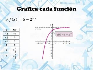 x f(x)
−3
−2
−1
0
1
2
Grafica cada función
3. 𝑓 𝑥 = 5 − 2−𝑥
x f(x)
−3 −3
−2 1
−1 3
0 4
1 4
1
2
2 4
3
4
 