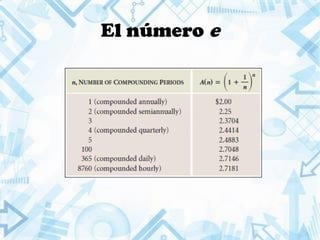 El número e
 