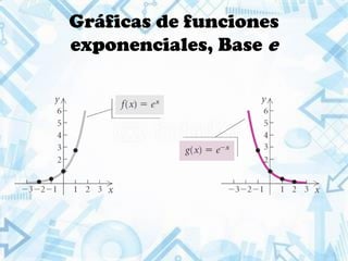 Gráficas de funciones
exponenciales, Base e
 