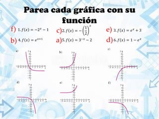 Parea cada gráfica con su
función
1. 𝑓 𝑥 = −2 𝑥 − 1 2. 𝑓 𝑥 = −
1
2
𝑥
3. 𝑓 𝑥 = 𝑒 𝑥
+ 3
4. 𝑓 𝑥 = 𝑒 𝑥+1 5. 𝑓 𝑥 = 3−𝑥 − 2 6. 𝑓 𝑥 = 1 − 𝑒 𝑥
a)
e)f) c)
b) d)
 