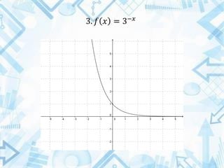 3. 𝑓 𝑥 = 3−𝑥
 