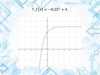 7. 𝑓 𝑥 = −0.25 𝑥 + 4
 