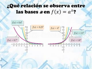 ¿Qué relación se observa entre
las bases a en 𝑓 𝑥 = 𝑎 𝑥
?
 
