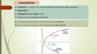 Características
 Dominio: y > 0; 0, +∞ , es decir todos los números reales positivos
 Recorrido: ℝ
 Intersección con el eje x: (1,0)
 El eje y es una asíntota horizontal
 Si 𝒂 es mayor que 1(𝒂 > 𝟏), la función es creciente
 Si 𝒂 es menor que 1(𝒂 < 𝟏), la función es decreciente
 