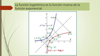 La función logarítmica es la función inversa de la
función exponencial
 