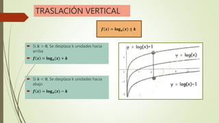 TRASLACIÓN VERTICAL
 Si 𝒌 > 𝟎, Se desplaza k unidades hacia
arriba
 𝒇 𝒙 = 𝐥𝐨𝐠𝒂(𝒙) + 𝒌
 Si 𝒌 < 𝟎, Se desplaza k unidades hacia
abajo
 𝒇 𝒙 = 𝐥𝐨𝐠𝒂(𝒙) − 𝒌
𝒇 𝒙 = 𝐥𝐨𝐠𝒂(𝒙) ± 𝒌
 