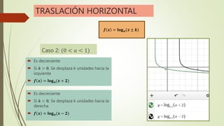 TRASLACIÓN HORIZONTAL
 Es decreciente
 Si 𝒌 > 𝟎, Se desplaza k unidades hacia la
izquierda
 𝒇 𝒙 = 𝐥𝐨𝐠𝒂(𝒙 + 𝟐)
 Es decreciente
 Si 𝒌 < 𝟎, Se desplaza k unidades hacia la
derecha
 𝒇 𝒙 = 𝐥𝐨𝐠𝒂(𝒙 − 𝟐)
𝒇 𝒙 = 𝐥𝐨𝐠𝒂(𝒙 ± 𝒌)
Caso 2: (0 < 𝑎 < 1)
 